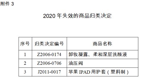 自營與代理進出口業(yè)務(wù)中的商品歸類新變化及暫停進口申報解析